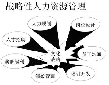 酒店管理企業管理培訓百科