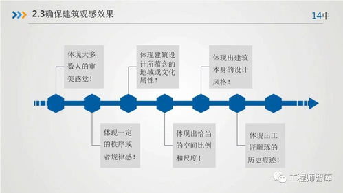 聚焦品質(zhì)與卓越 房屋建筑工程質(zhì)量控制與精品酒店工程管理要點(diǎn)解析