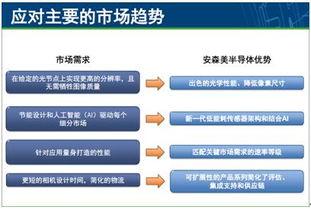 圖像感知技術的創新 貼近視覺需求的創新產品與服務