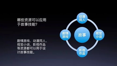故事工廠在DuerOS技能開發中的應用 2019 AI開發者大會DuerOS公開課摘要解讀