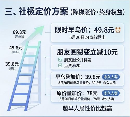 前端組件開發公眾號 全賽道IT開發技術與產品商業付費社群完整方案